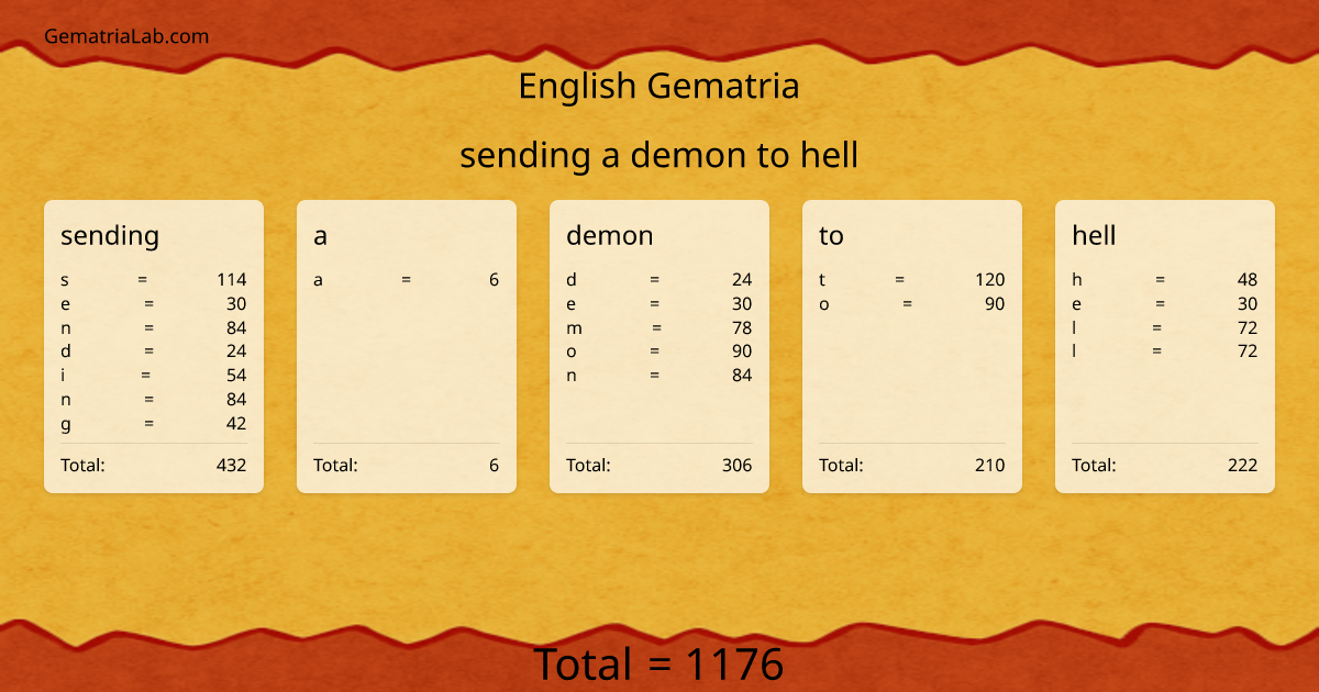sending a demon to hell in english Gematria